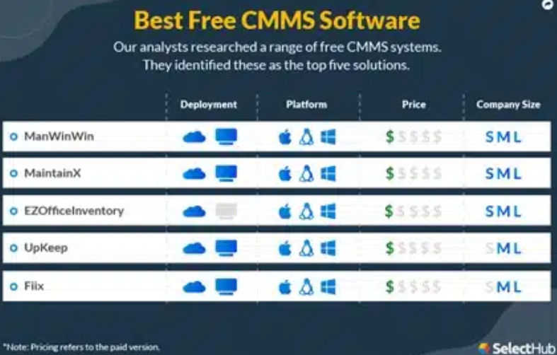 Top soluții gratuite de CMMS